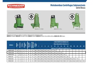 Bomba Schneider Submersível Brava DV05B 1/2cv Monofásico 220v