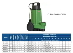 Bomba Schneider Submersível Brava DV03B 1/3cv Monofásico 220v.