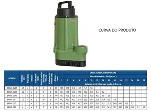 Bomba Schneider Submersível Brava DV03 1/3cv Monofásico 127v.