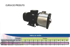 Bomba Megapress Multiestagio CMI 4-2  1cv Trifásico 220/380v