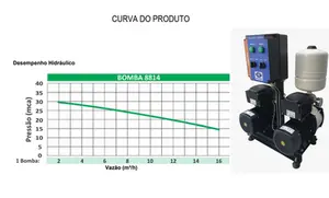 Sistema Pressurização Megapress JOY 8814-2R AI 2cv Monofásico /Trifásico 220v
