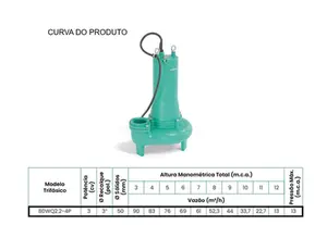 Bomba Submersível Shimge 80WQ2.2-4P 3cv Trifásico 220v