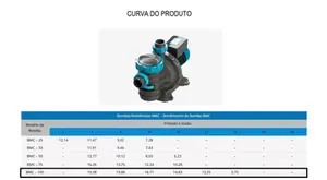 Bomba Para Piscina Sodramar BMC 100 1cv Monofásico 127/220v