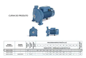 Bomba Claw Monoestágio WMCM130H 1/2cv Monofásico 127v
