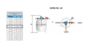 Filtro para Piscina Sodramar FM - 40