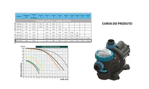 Bomba Para Piscina Sodramar BM 200 2cv Monofásico 127/220v