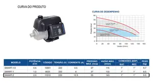 Pressurizador Texius Smart Pump Inverter 2cv Monofásico 220v
