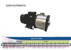 Bomba Megapress Multiestagio CMI 2-2M  0,5cv Monofásico 127/220v
