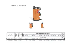 Bomba Pedrollo Submersível TOP MULTI 1 0,5cv Monofásico 220v