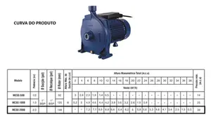 Bomba Eletroplas Monoestágio MCSE-200B 2cv Monofásico 127/220v