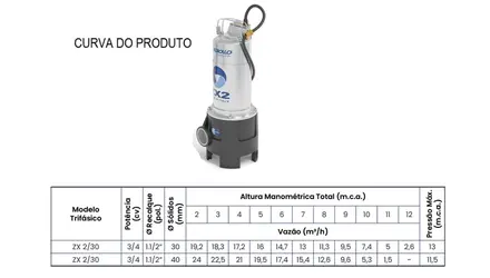 ZX2/30 380V(T)/60HZ 0,55KW/0,75HP MOTOBOMBA SUBMERSIVEL TRIF