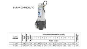 Bomba Pedrollo Submersível  ZX2/30 0,75cv Trifásico 220v