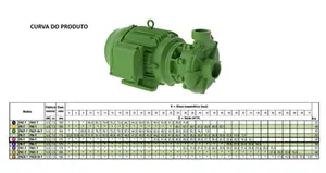 Bomba Famac Monoestágio FN-T R172 7,5cv Trifásico 4v