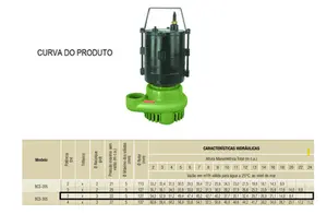 Bomba Submersível Schneider BCS-305 3cv Trifásico 220v