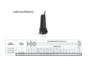 Bomba Submersível Trituradora Claw CUT-2200H  3cv Trifásico 220v