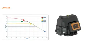 Bomba Pressurizadora Dancor JET COMFORT INVERTER 40 1cv Monofásico 220v