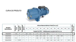 Bomba Claw Autoaspirante WMA50H 1/2cv Monofásico 127v