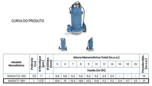 Bomba Claw Submersível WMSAT1.5-32H 1cv Monofásico 220v