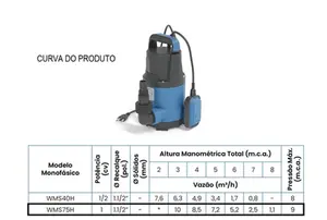 Bomba Claw Submersível WMS75H 1cv Monofásico 127v