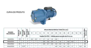 Bomba Claw Autoaspirante WMA100H 1cv Monofásico 127v