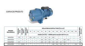 Bomba Claw Autoaspirante WMA200H 2cv Monofásico 127v