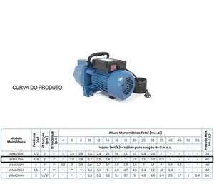 Bomba Claw Autoaspirante WMA75H 3/4cv Monofásico 220v
