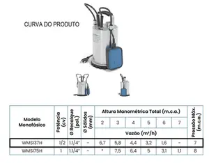 Bomba Claw Submersível WMSI37H 1/2cv Monofásico 127v