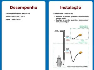 Boia Elétrica Anauger SENSOR 15A 1.5m