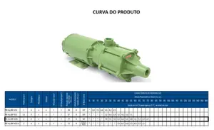 Bomba Multiestágio Schneider ME-BR 1420 2cv Trifásico 220/380v