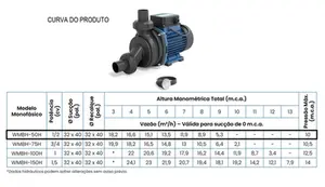 Bomba Claw Hidromassagem WMBH-50H 1/2cv Monofásico 127v
