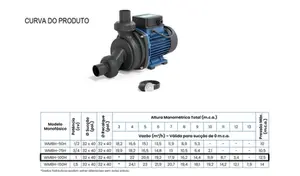 Bomba Claw Hidromassagem WMBH-100H 1cv Monofásico 220v