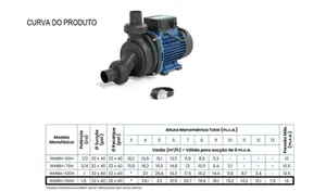 Bomba Claw Hidromassagem WMBH-150H 1,5cv Monofásico 220v