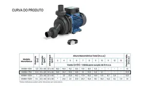 Bomba Claw Hidromassagem WMBH-75H 3/4cv Monofásico 220v