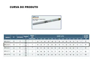 Bomba Submersa WDM SPE 2.5