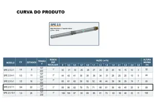 Bomba Submersa WDM SPE 2.5