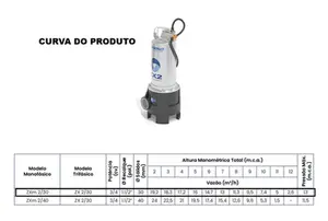 Bomba Pedrollo Submersível ZXM2/30 0,75cv Monofásico 220v