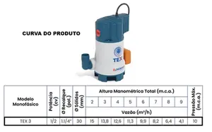 Bomba Pedrollo Submersível TEX 3 0,75cv Monofásico 220v