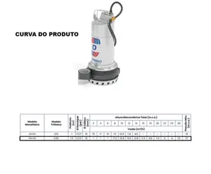 Bomba Pedrollo Submersível D30-N 1,5cv Trifásico 380v