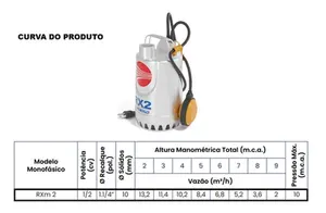 Bomba Pedrollo Submersível RXM 2 -1/2cv Monofásico 220v