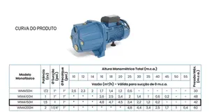 Bomba Claw Autoaspirante WMA150H 1,5cv Monofásico 127v