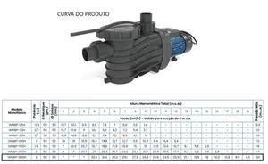 Bomba Para Piscina Claw WMBP-300H 3cv Monofásico 127v