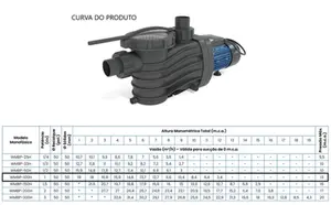 Bomba Para Piscina Claw WMBP-100H 1cv Monofásico 127v