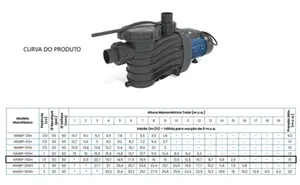 Bomba Para Piscina Claw WMBP-150H 1,5cv Monofásico 127v
