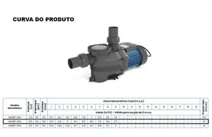 Bomba Para Piscina Claw WMBP-33H 1/3cv Monofásico 127v