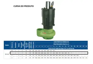 Bomba submersível Schneider  BCS-220 1cv Trifásico 220v