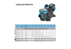 Bomba Para Piscina Sodramar BMC 200 2cv Monofásico 127/220v