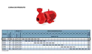 Bomba KSB para Incêndio FIREBLOC 32-125  3cv Trifásico 4 Voltagens Rotor 115mm