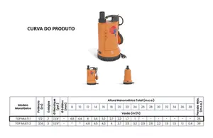 Bomba Pedrollo Submersível TOP MULTI 1 0,5cv Monofásico 127v