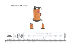 Bomba Pedrollo Submersível TOP MULTI 2 0,75cv Monofásico 127v