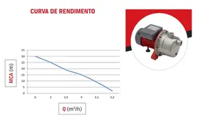 Bomba Branco Autoaspirante BB500AI 0,5cv Monofásico 127/220v